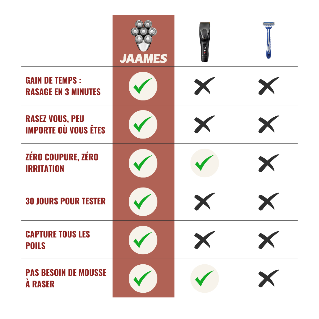 Rasoir sans fil JAAMES